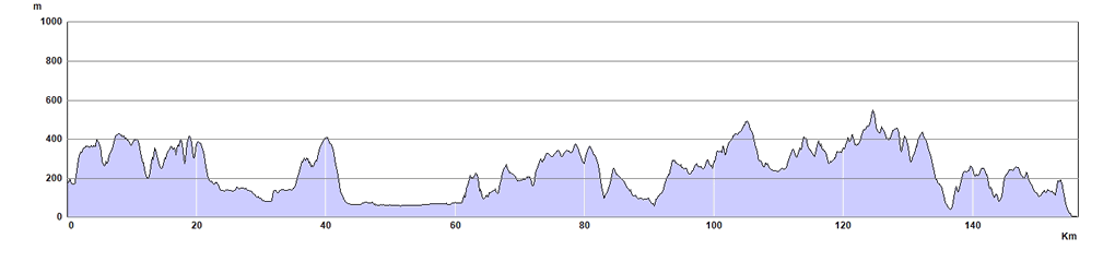 Offa's Dyke Path Trail Run - North Section Route Profile